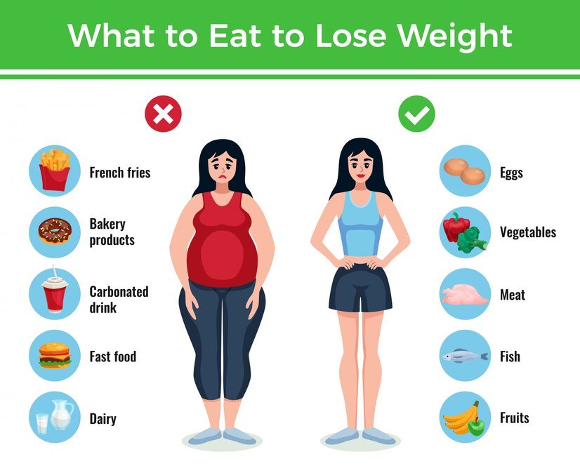 The Best Diet to Lose Weight in 15 Days